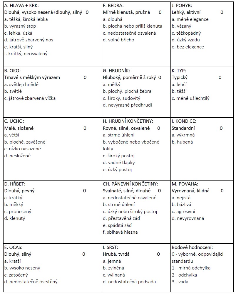 Bonitační kód do r. 2021